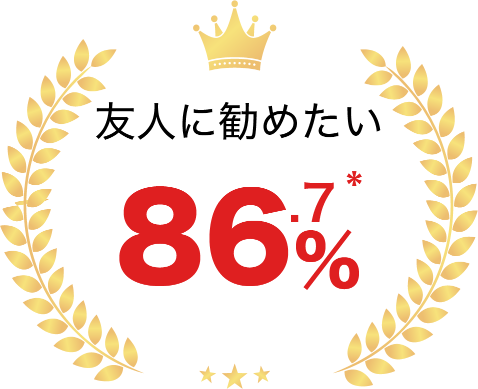 友人に勧めたい 86.7%